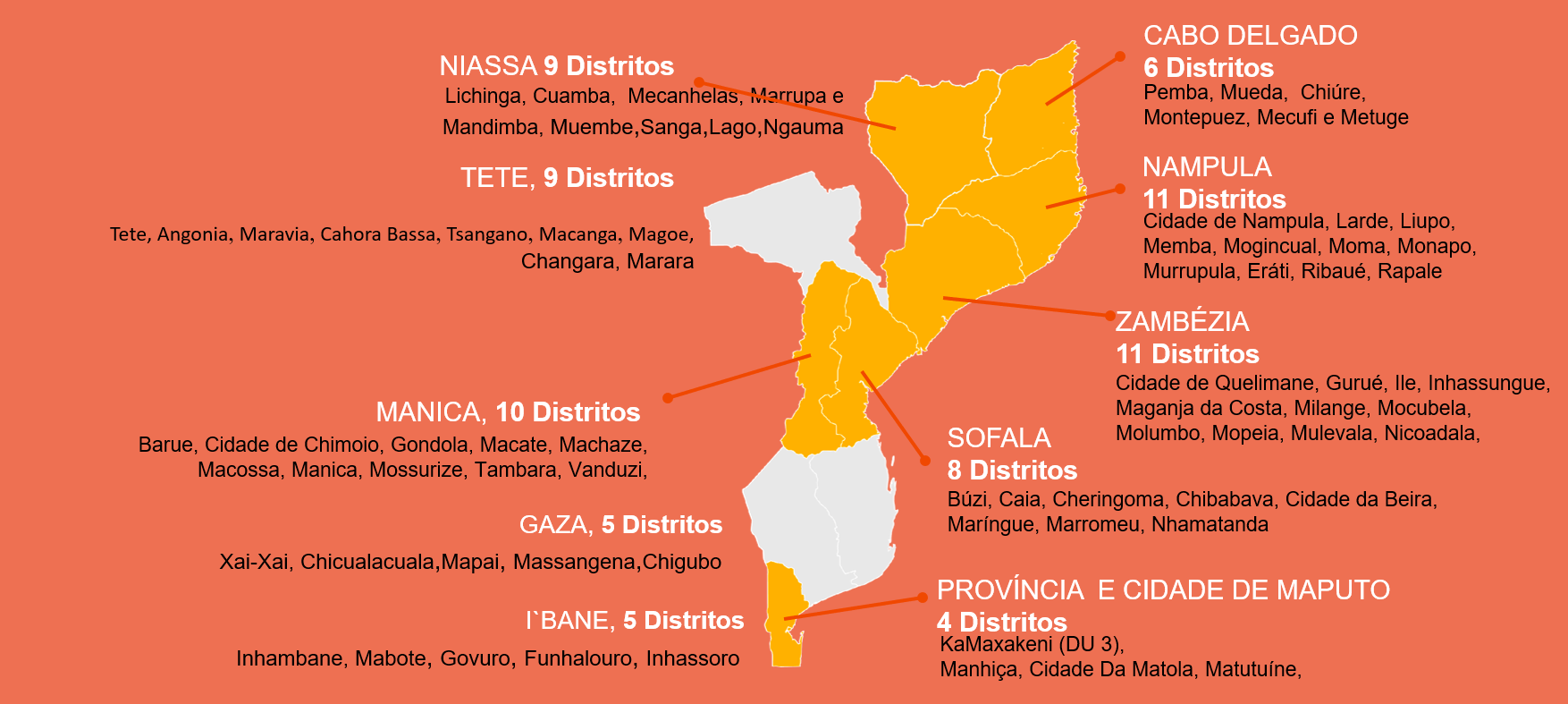 Mapa dos distritos abrangidos pelo programa